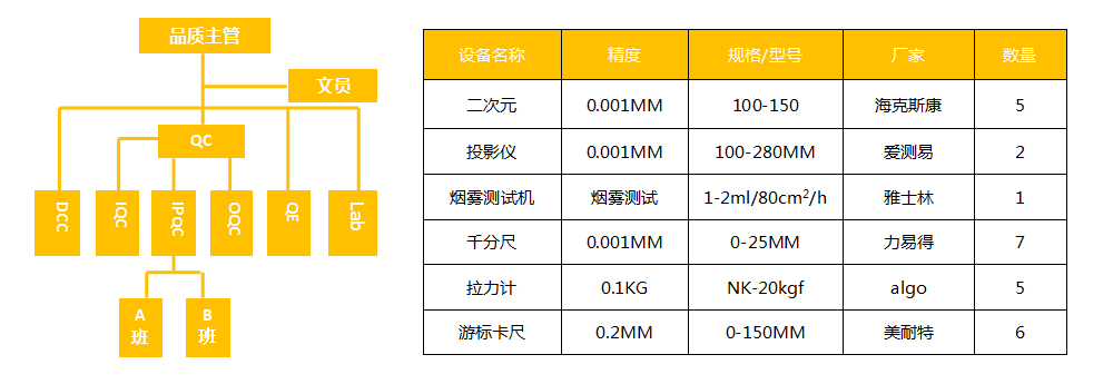 品检人员设备