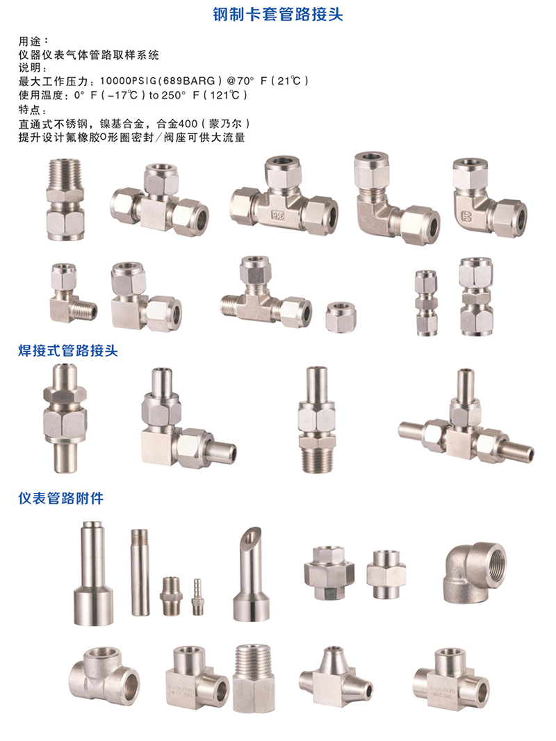 钢制卡套管路接头.jpg